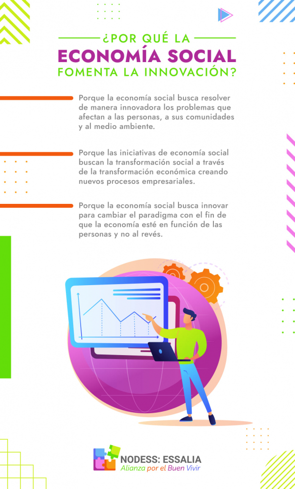 ¿Por qué la economía social fomenta la innovación?