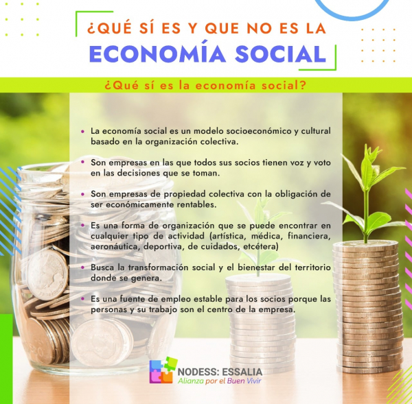 ¿Qué sí es que no es la economía social?