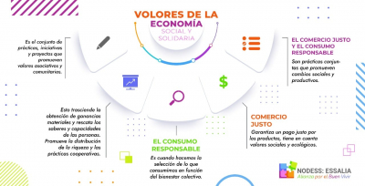 Valores de la econom&iacute;a