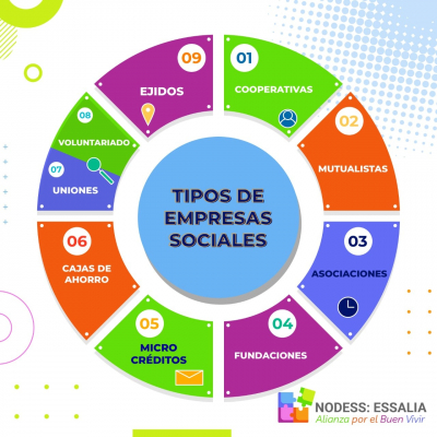 Tiempos de empresas sociales