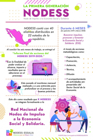 La primera generación NODESS